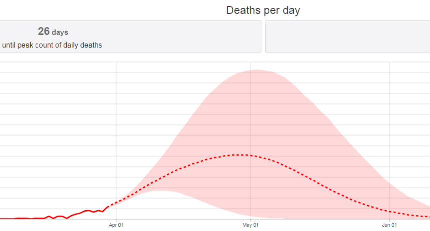 california death projection ihme