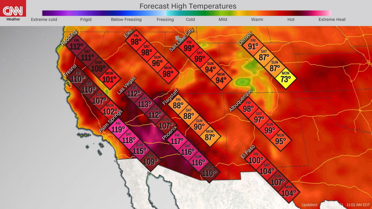 Record-breaking temperatures spread from California to Montana this week.