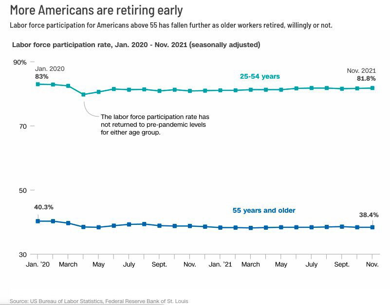 <i>US Bureau of Labor Statistics