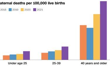 As women continue to die due to pregnancy or childbirth each year in the United States