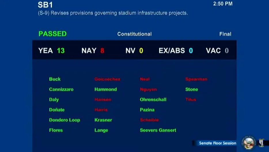 A's Stadium Bill Passes in Nevada's State Assembly - The New York