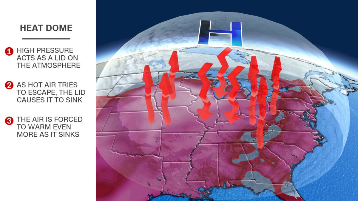 <i>CNN Weather</i><br/>Stifling heat often traces to a large “dome” of high pressure that parks over a region and acts like a “lid” on the atmosphere