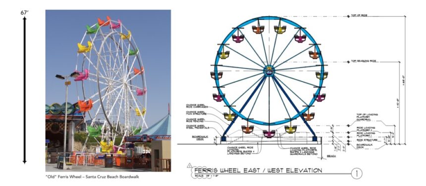 Meeting to be held for approval of permits for new Ferris wheel at ...